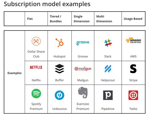 new edge subscription examples